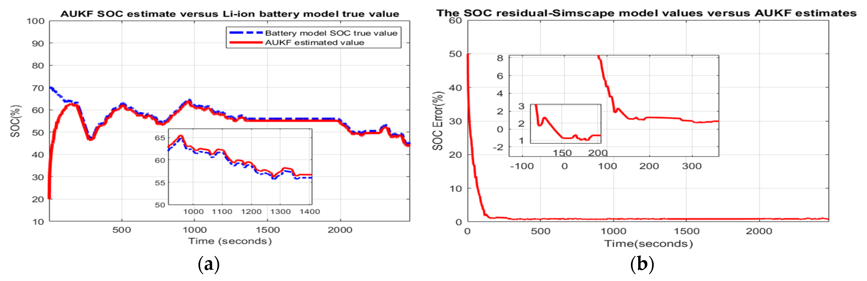 Batteries 06 00041 g007