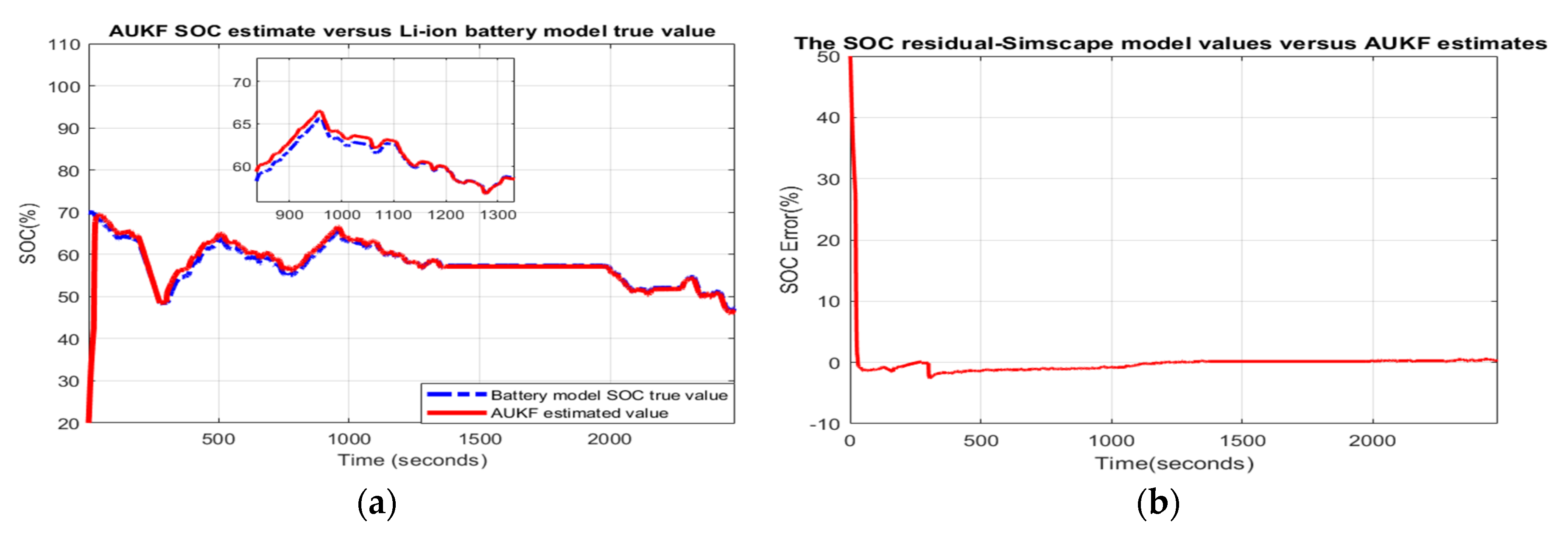Batteries 06 00041 g009