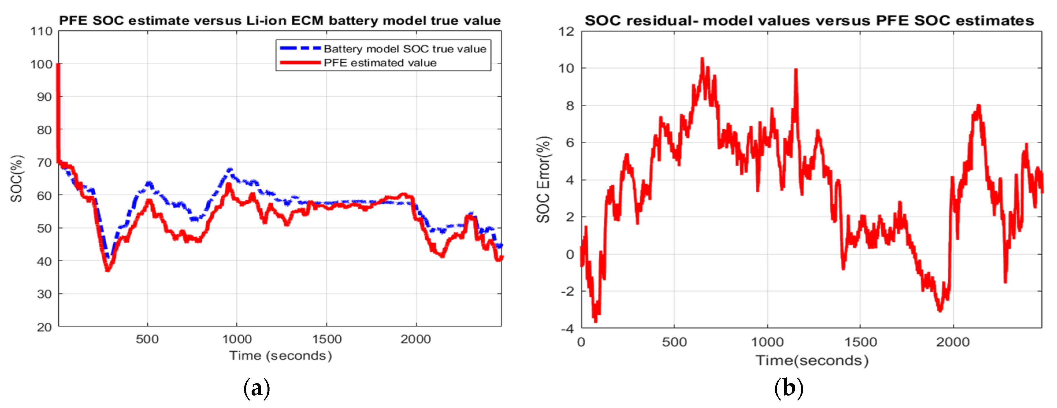 Batteries 06 00041 g010