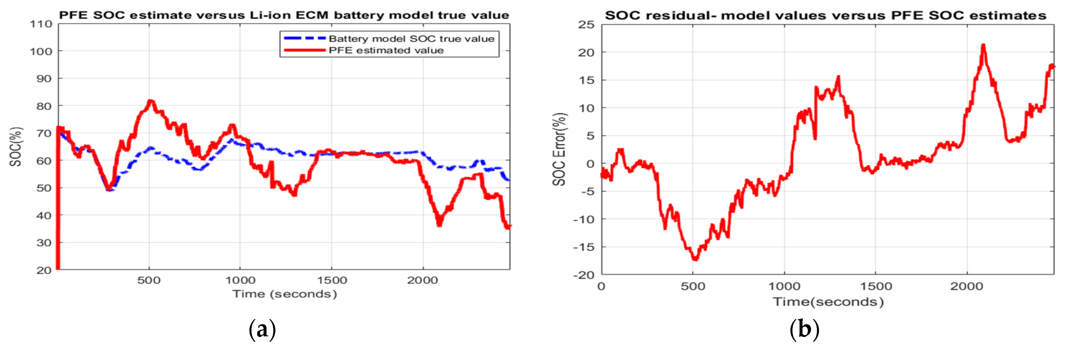 Batteries 06 00041 g011