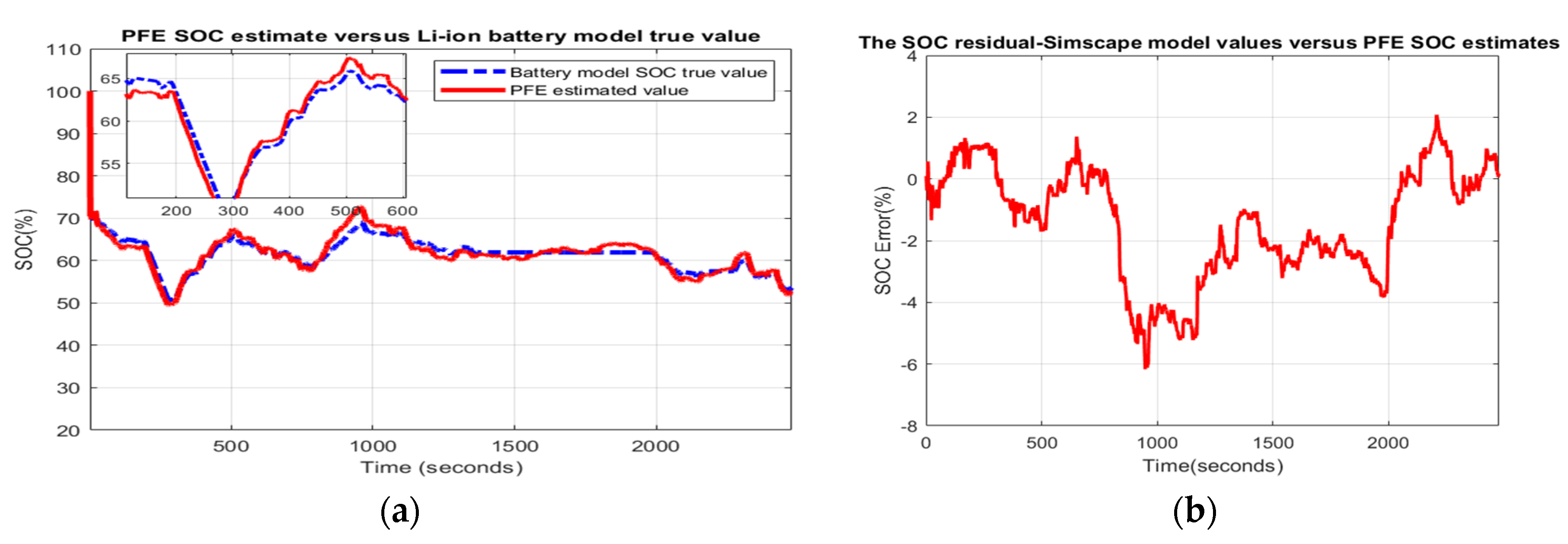 Batteries 06 00041 g012