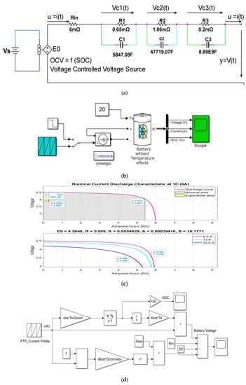 Batteries 06 00041 g0a1