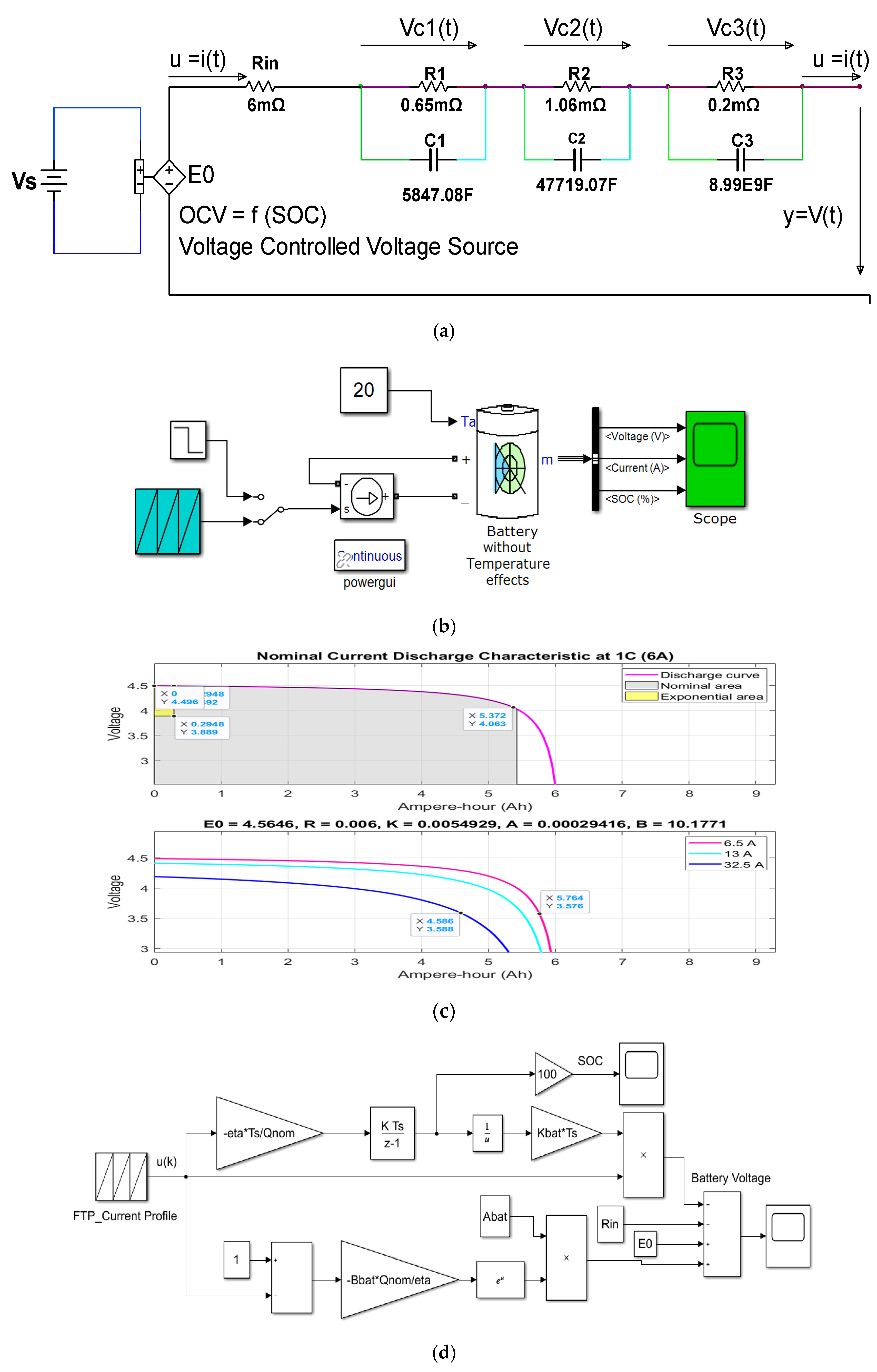 Batteries 06 00041 g0a1
