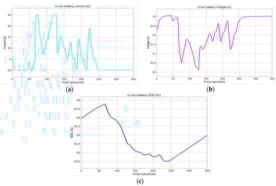 Batteries 06 00041 g0a10