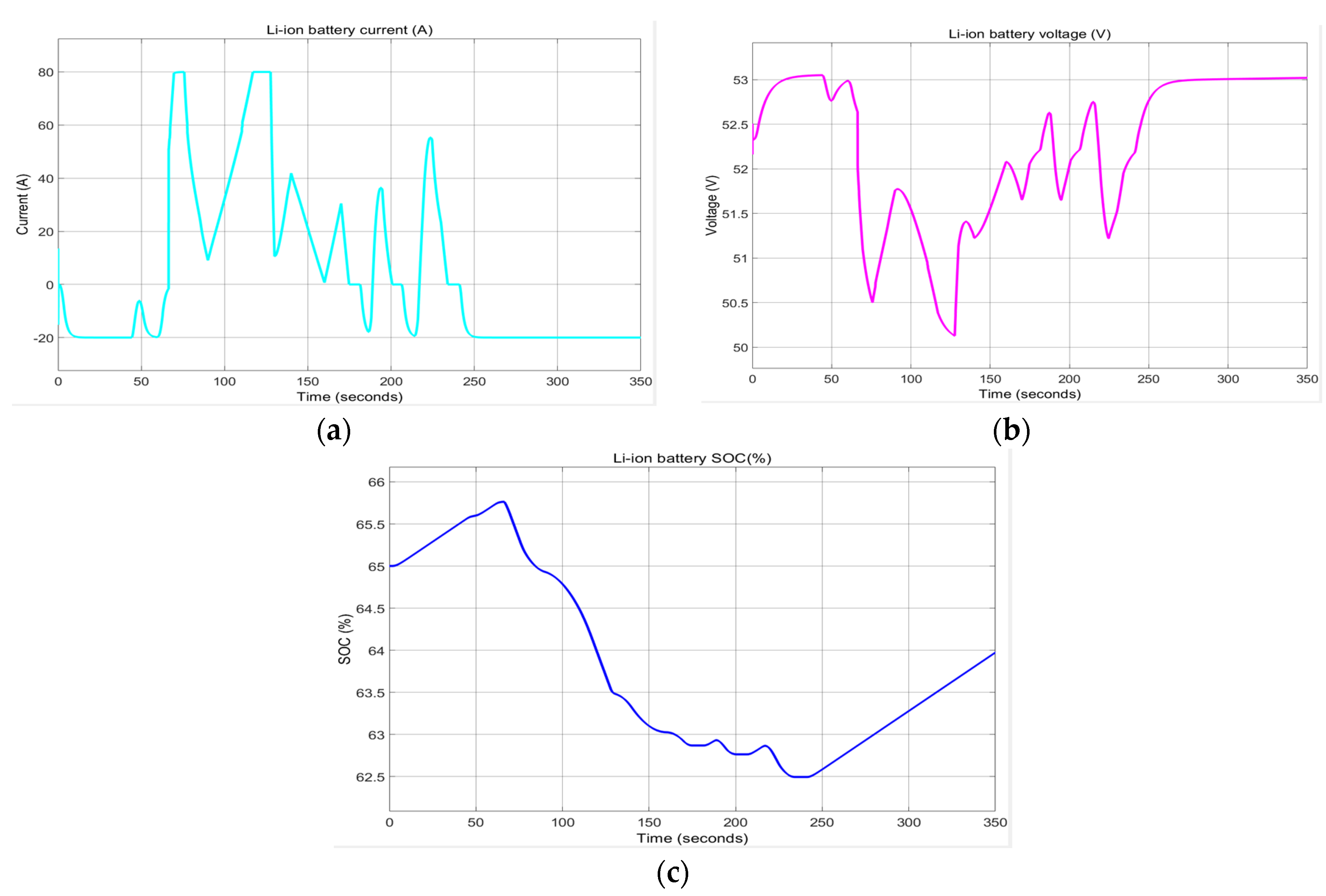 Batteries 06 00041 g0a10