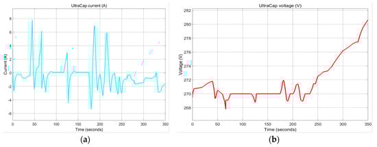 Batteries 06 00041 g0a11