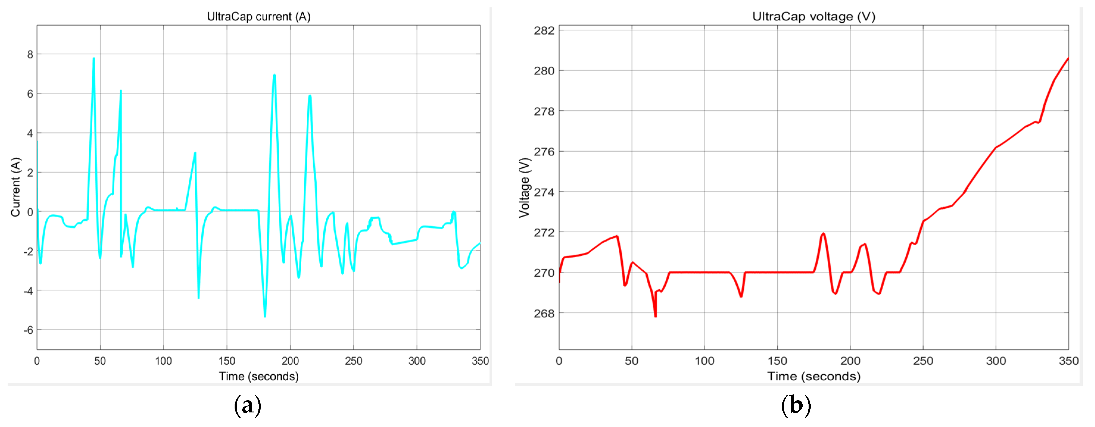 Batteries 06 00041 g0a11