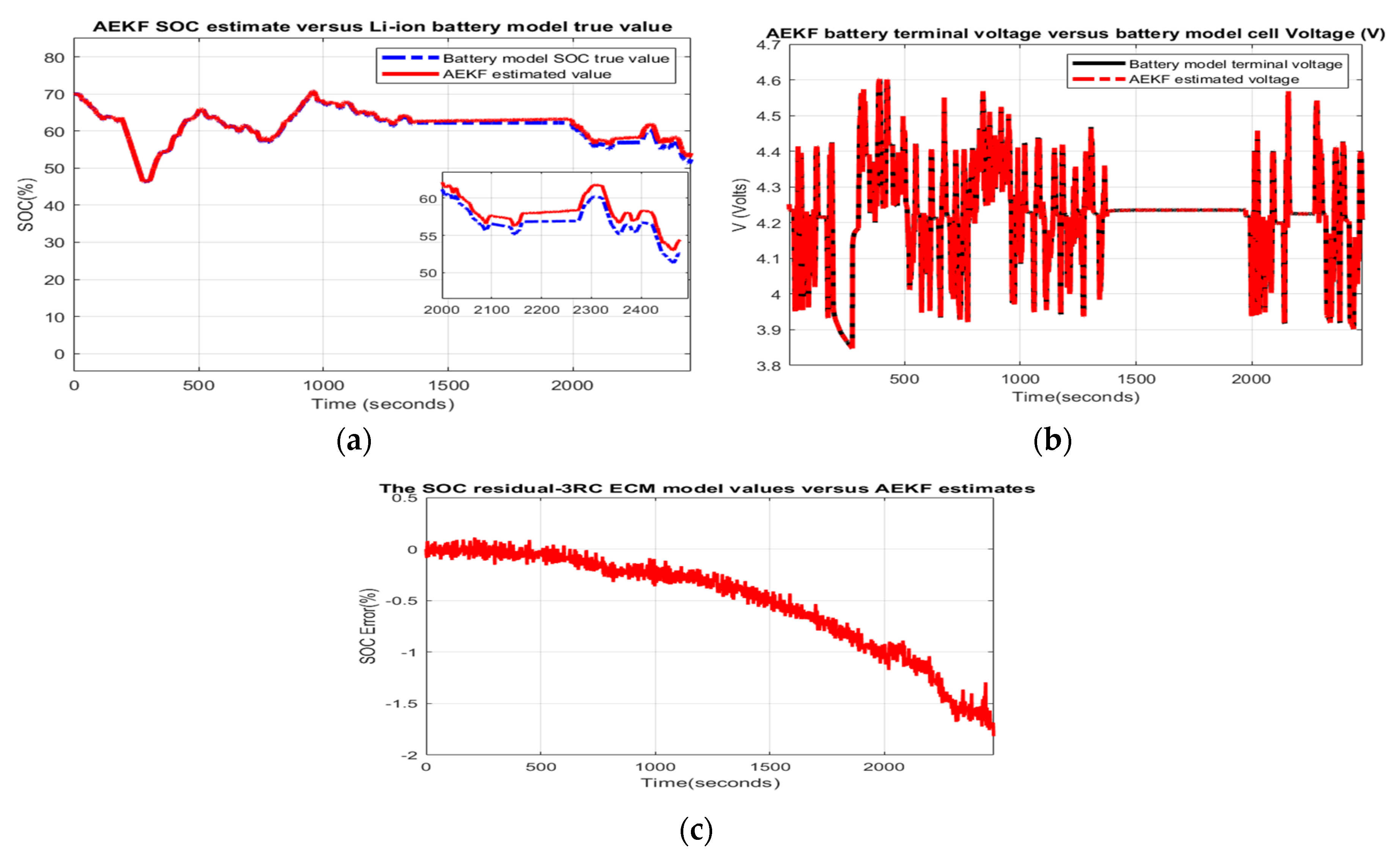 Batteries 06 00041 g0a12