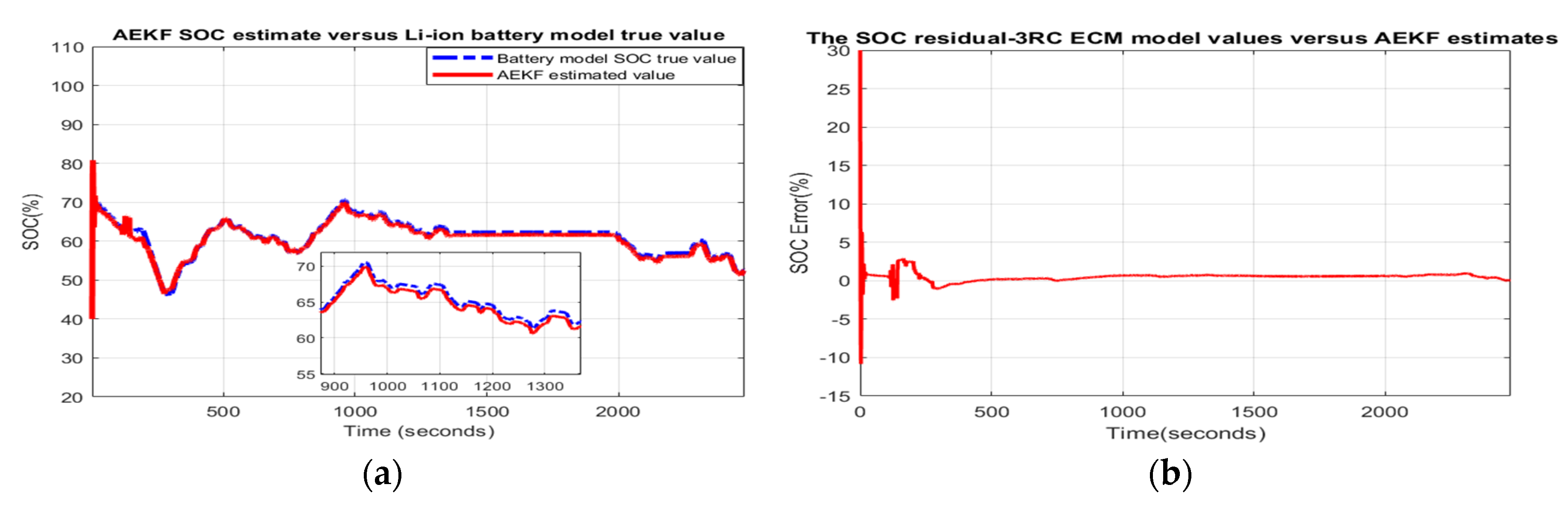 Batteries 06 00041 g0a13