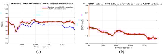 Batteries 06 00041 g0a14