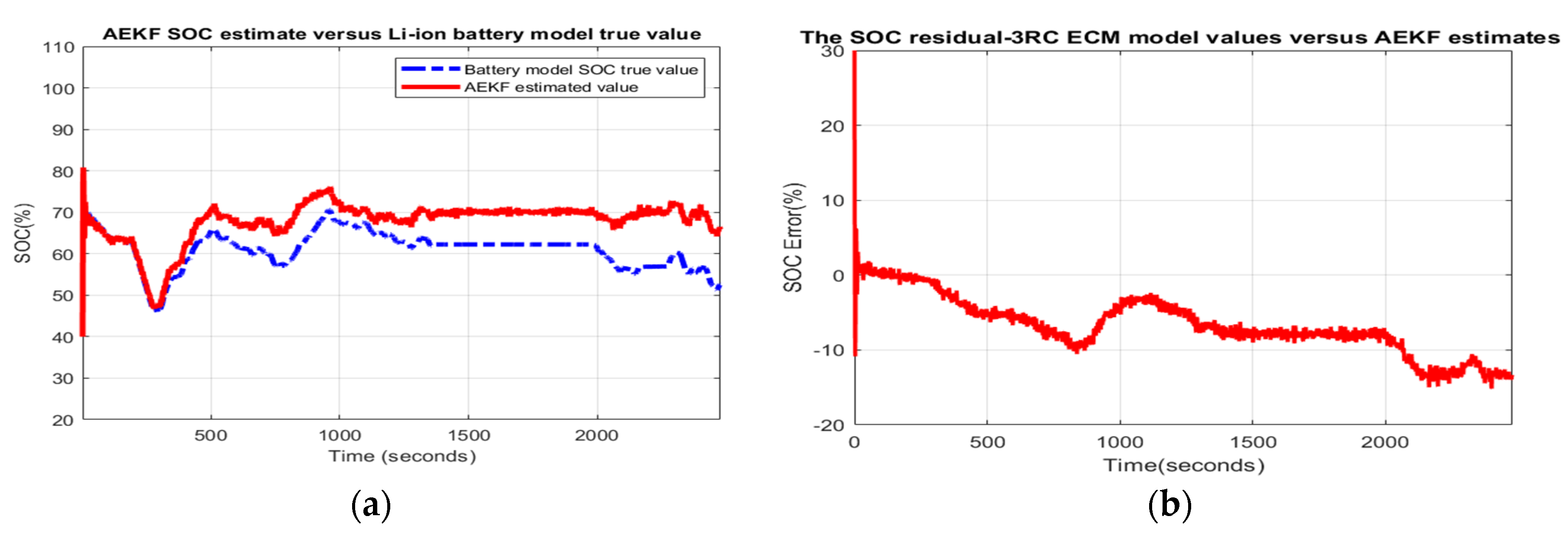 Batteries 06 00041 g0a14