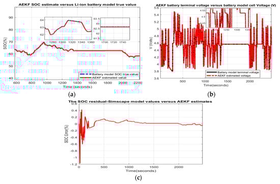 Batteries 06 00041 g0a15