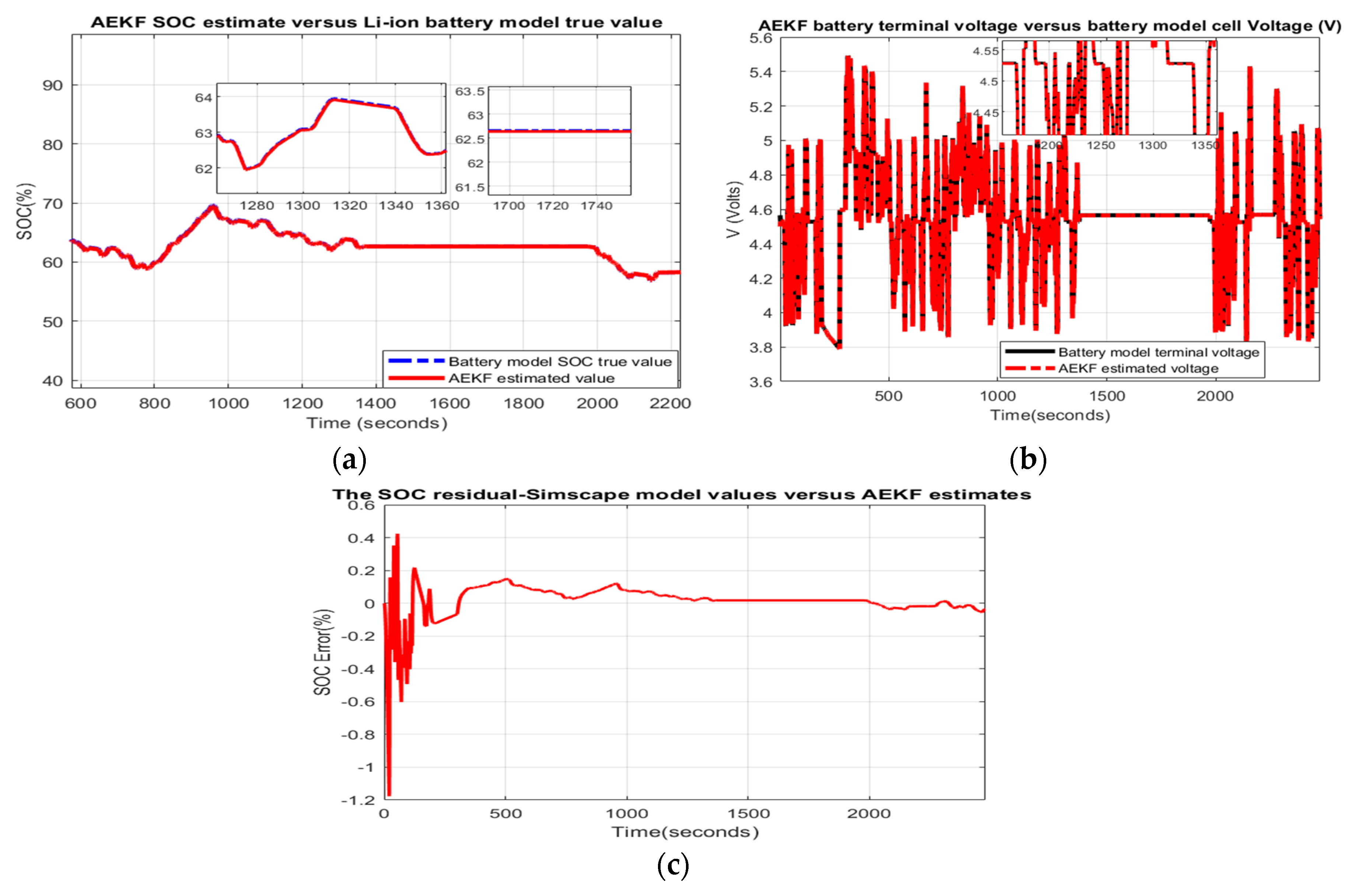Batteries 06 00041 g0a15