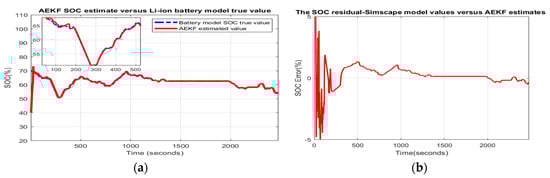 Batteries 06 00041 g0a17