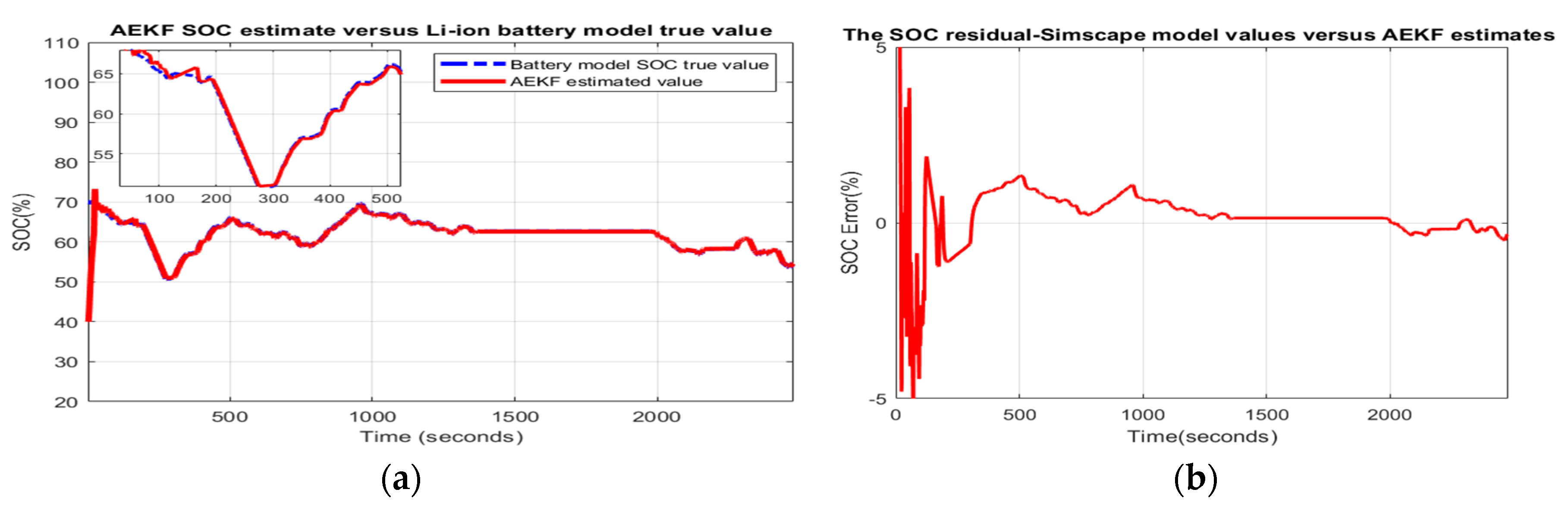 Batteries 06 00041 g0a17