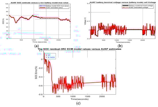 Batteries 06 00041 g0a18