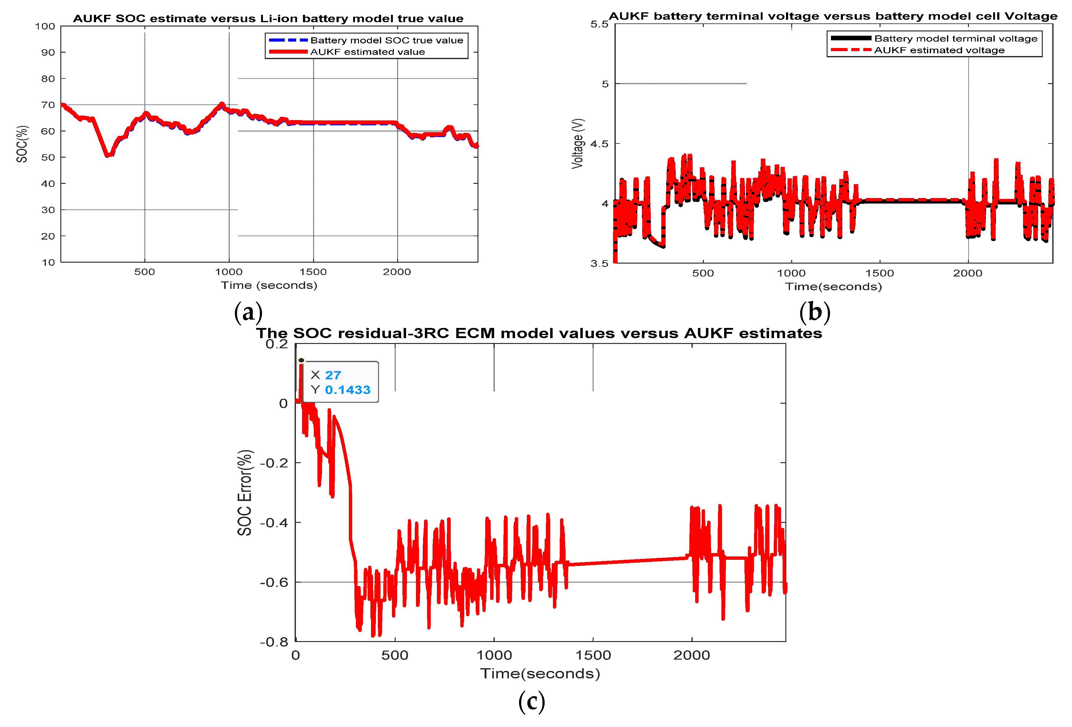 Batteries 06 00041 g0a18