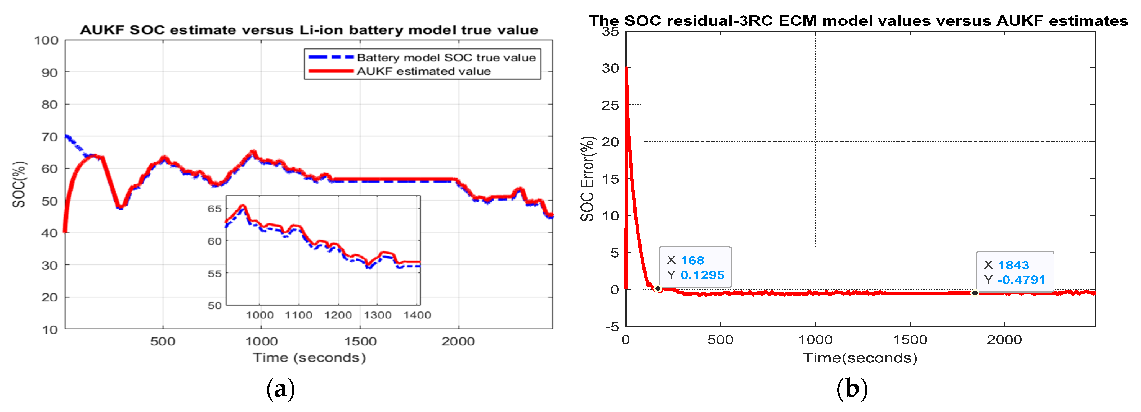 Batteries 06 00041 g0a19