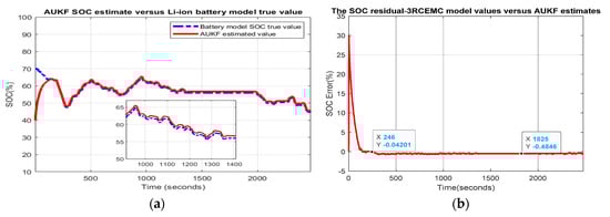 Batteries 06 00041 g0a20
