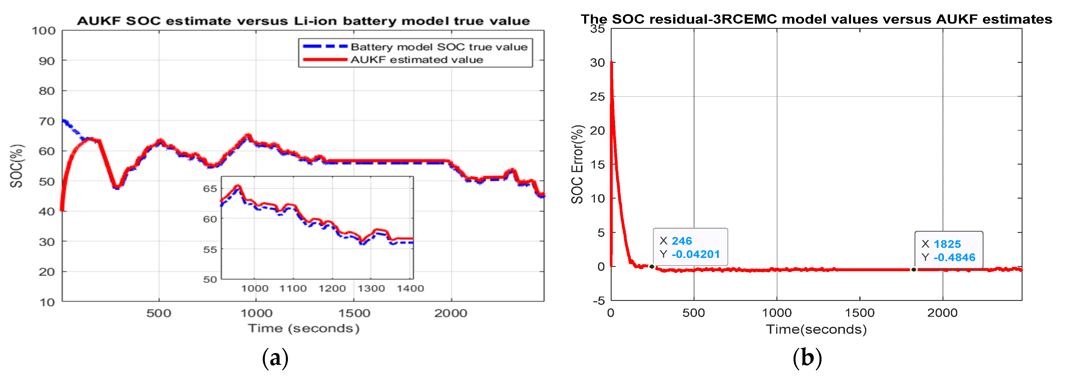 Batteries 06 00041 g0a20