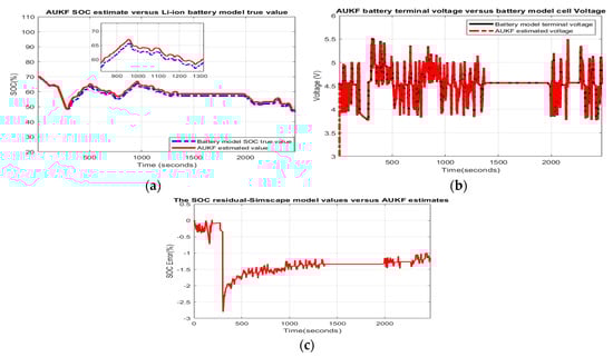 Batteries 06 00041 g0a21