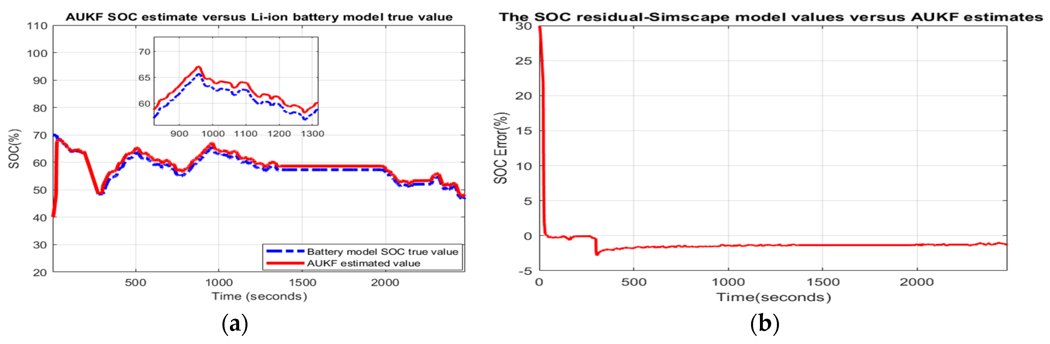 Batteries 06 00041 g0a22