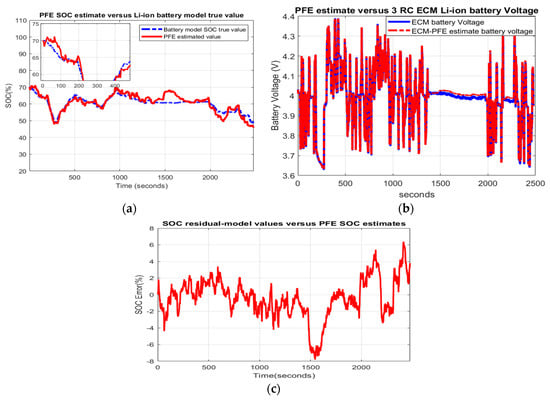 Batteries 06 00041 g0a24
