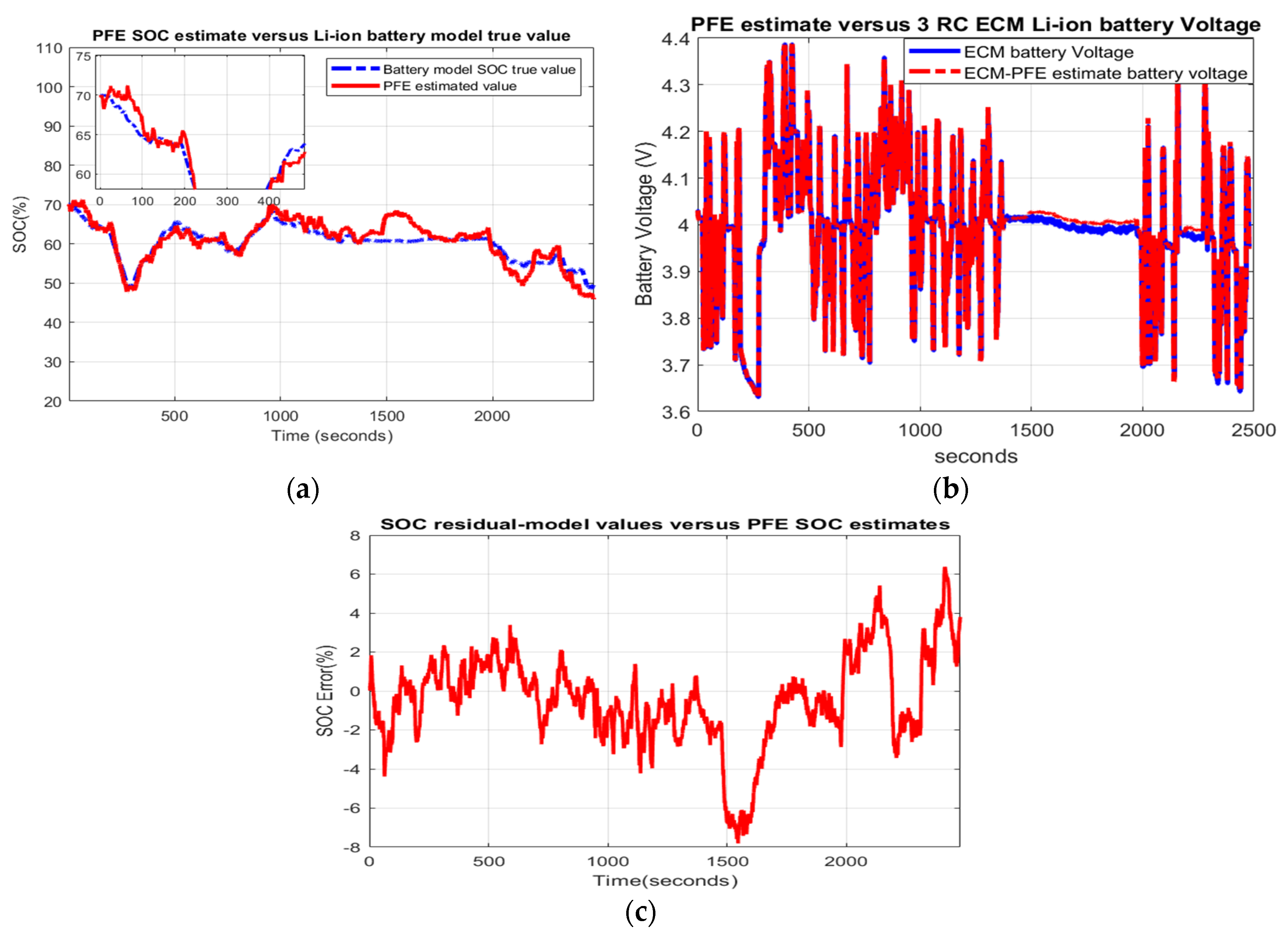 Batteries 06 00041 g0a24