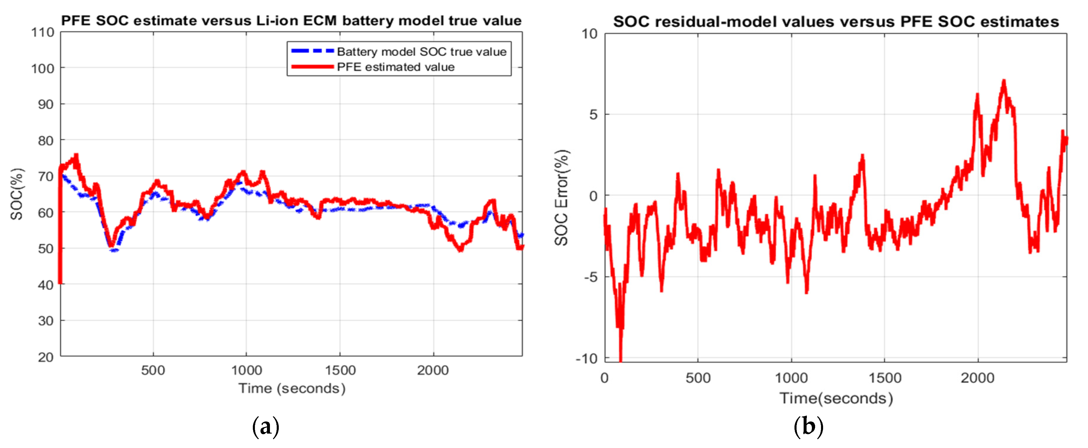 Batteries 06 00041 g0a25