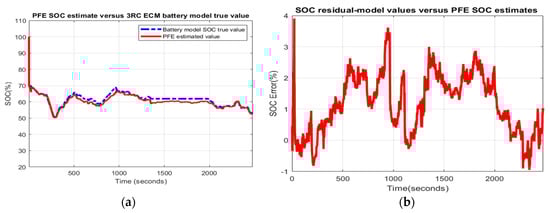 Batteries 06 00041 g0a26