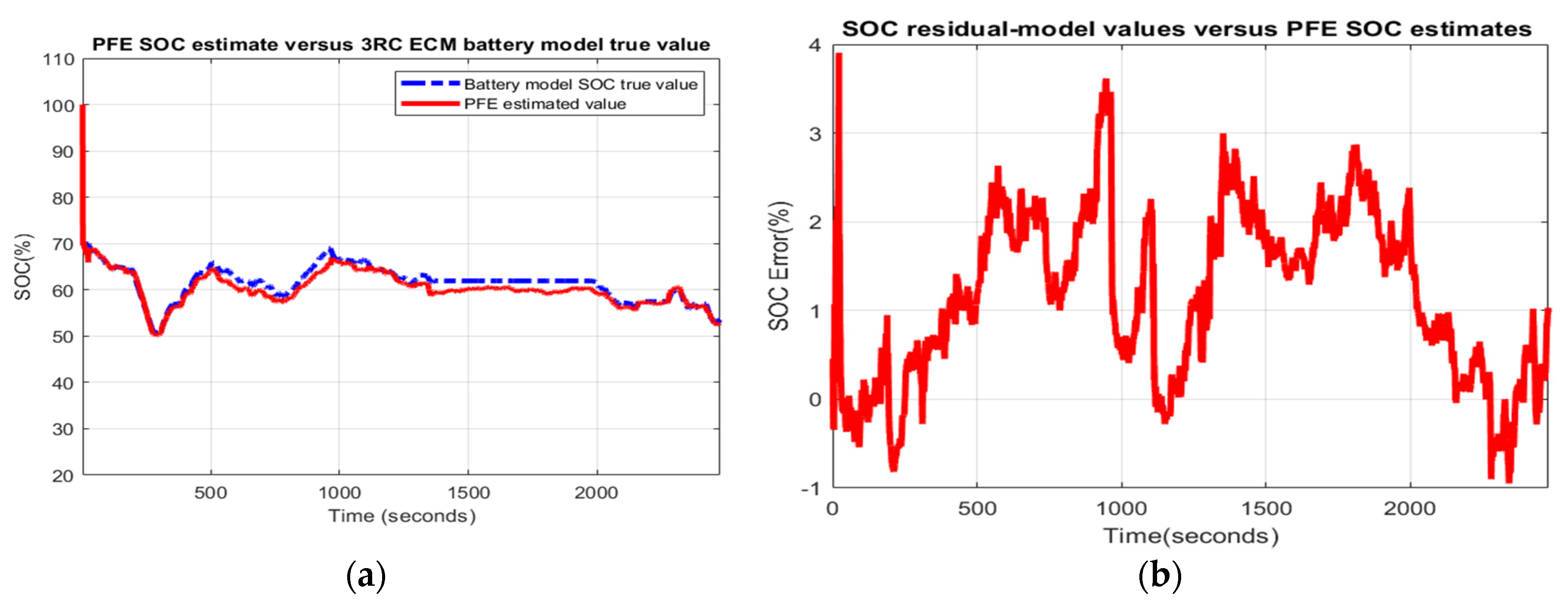 Batteries 06 00041 g0a26