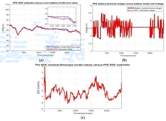 Batteries 06 00041 g0a27