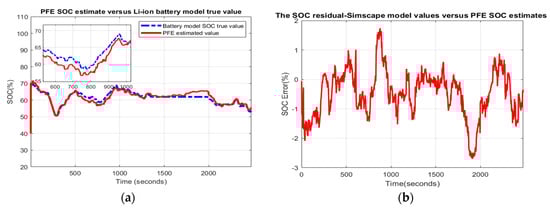 Batteries 06 00041 g0a28