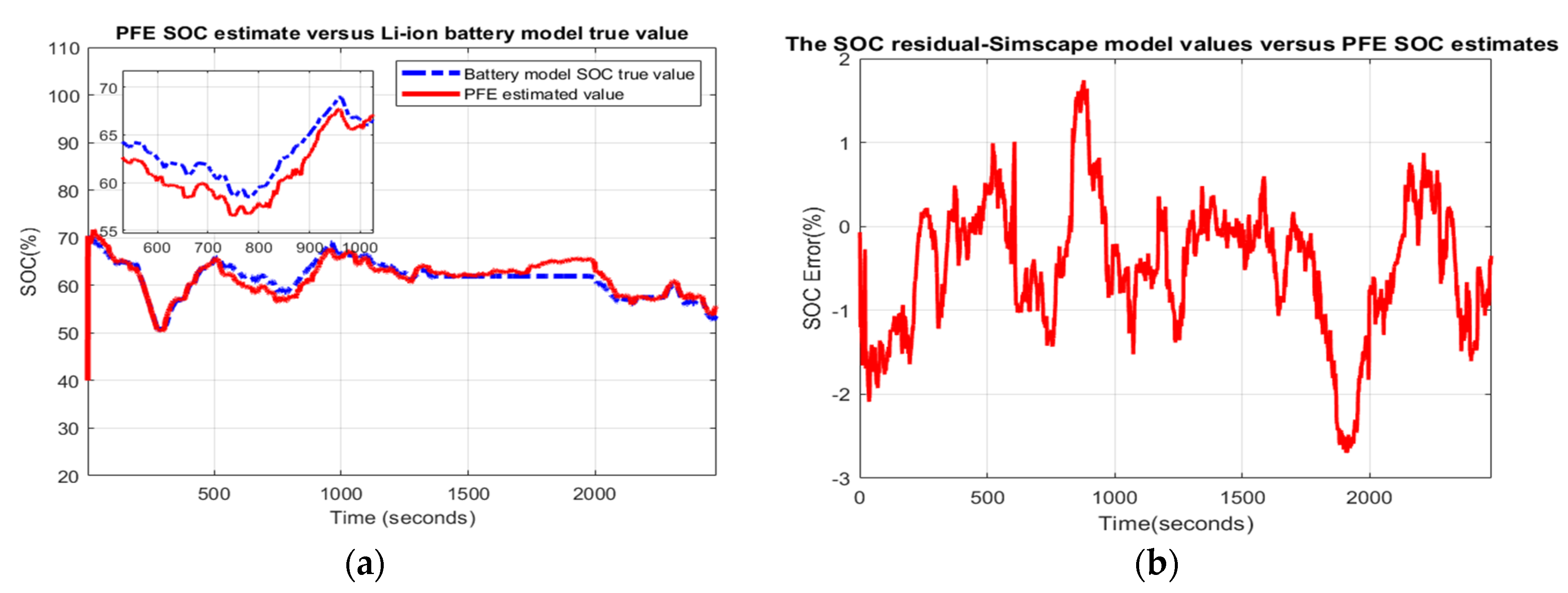 Batteries 06 00041 g0a28