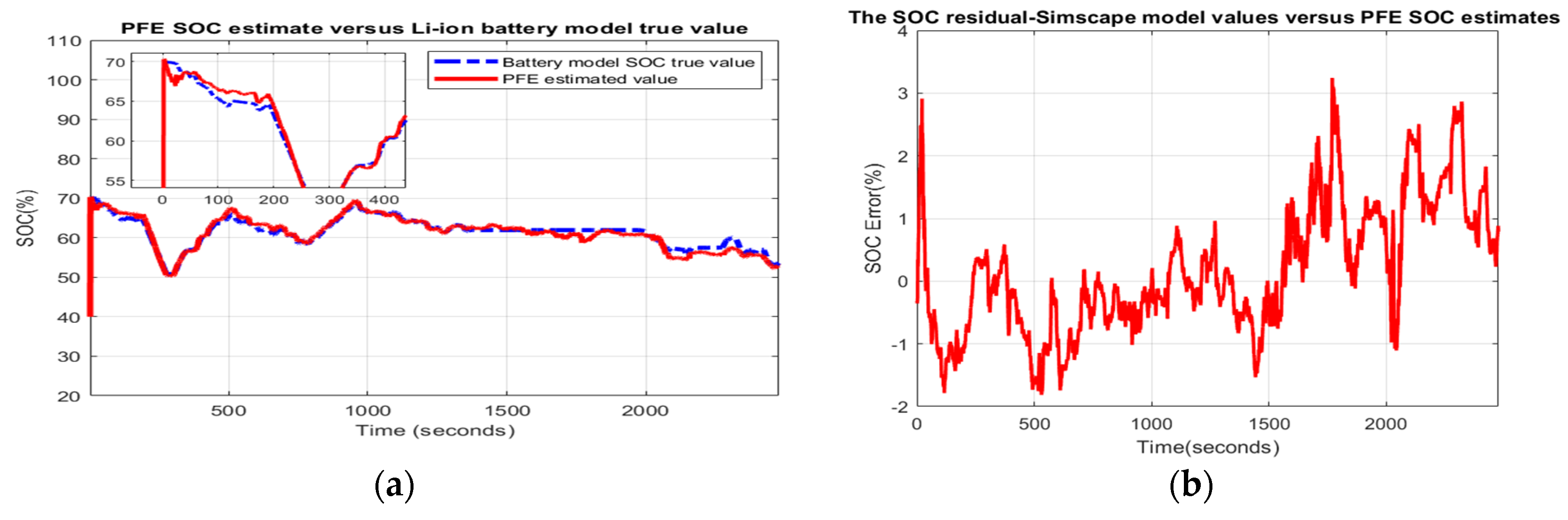 Batteries 06 00041 g0a29