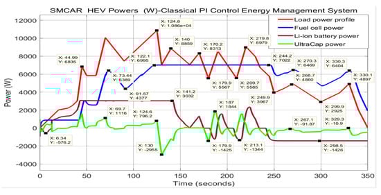 Batteries 06 00041 g0a3