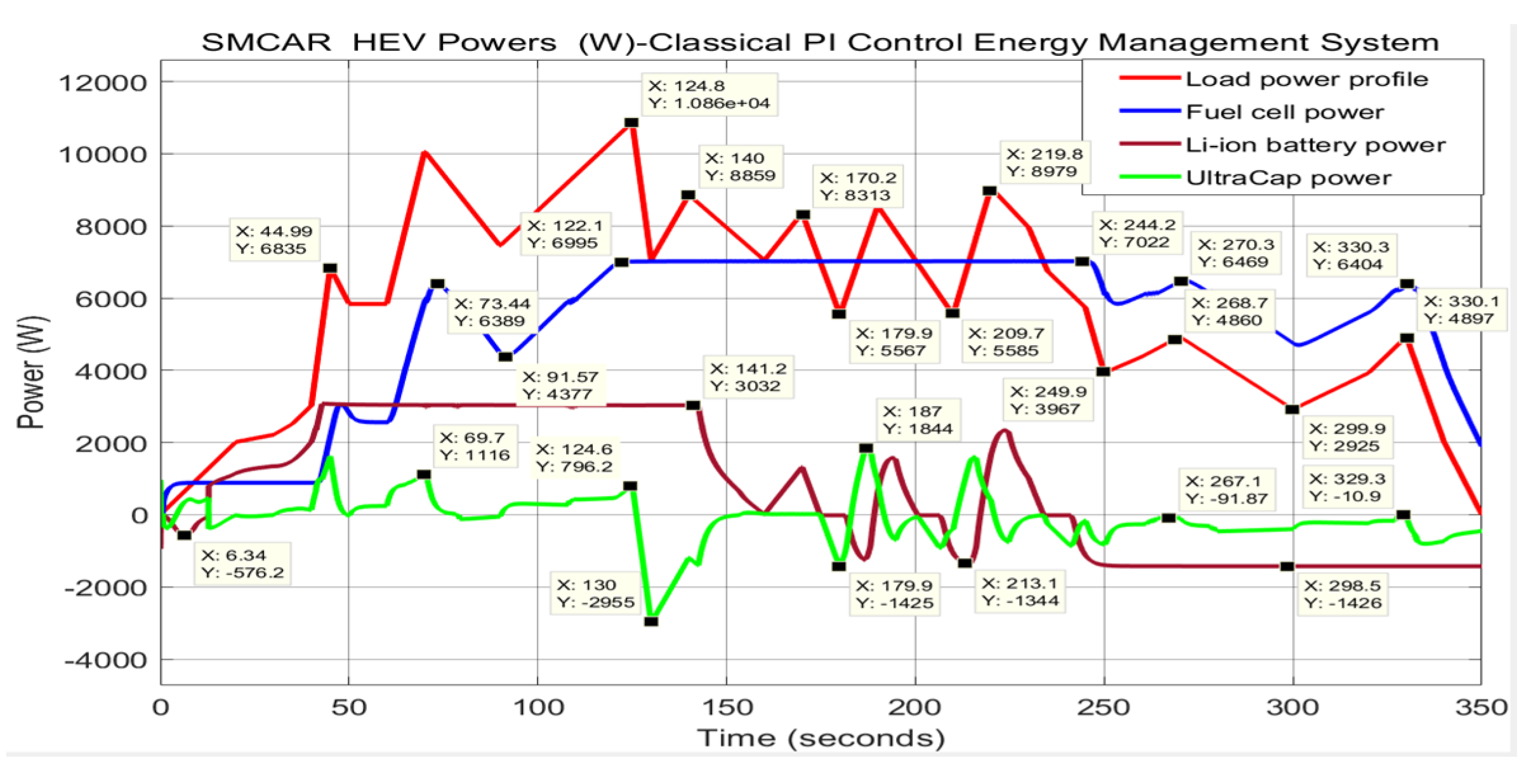 Batteries 06 00041 g0a3