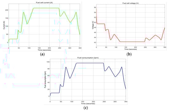 Batteries 06 00041 g0a4