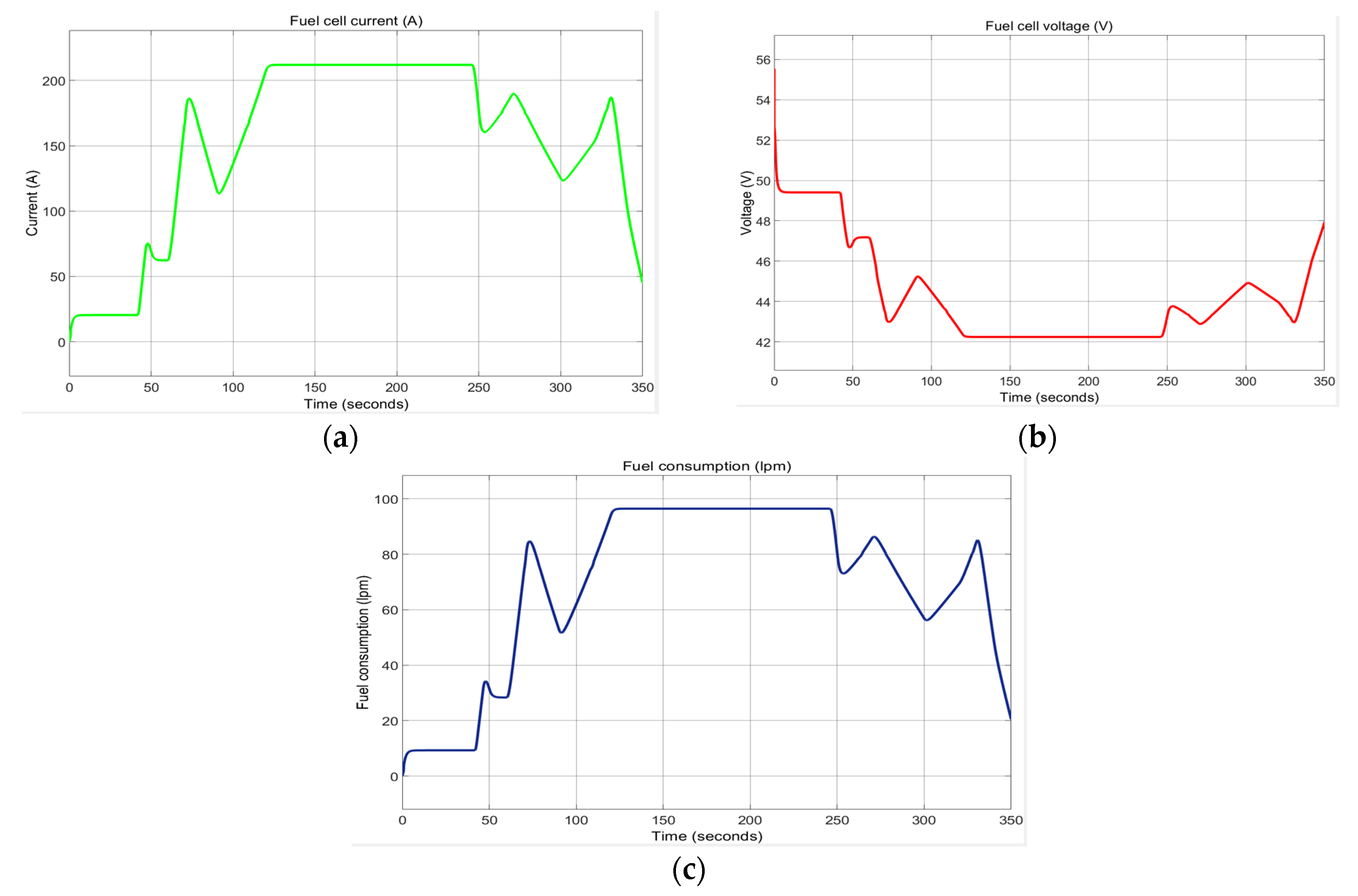 Batteries 06 00041 g0a4