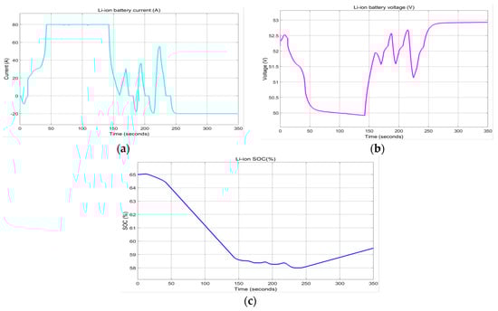 Batteries 06 00041 g0a5