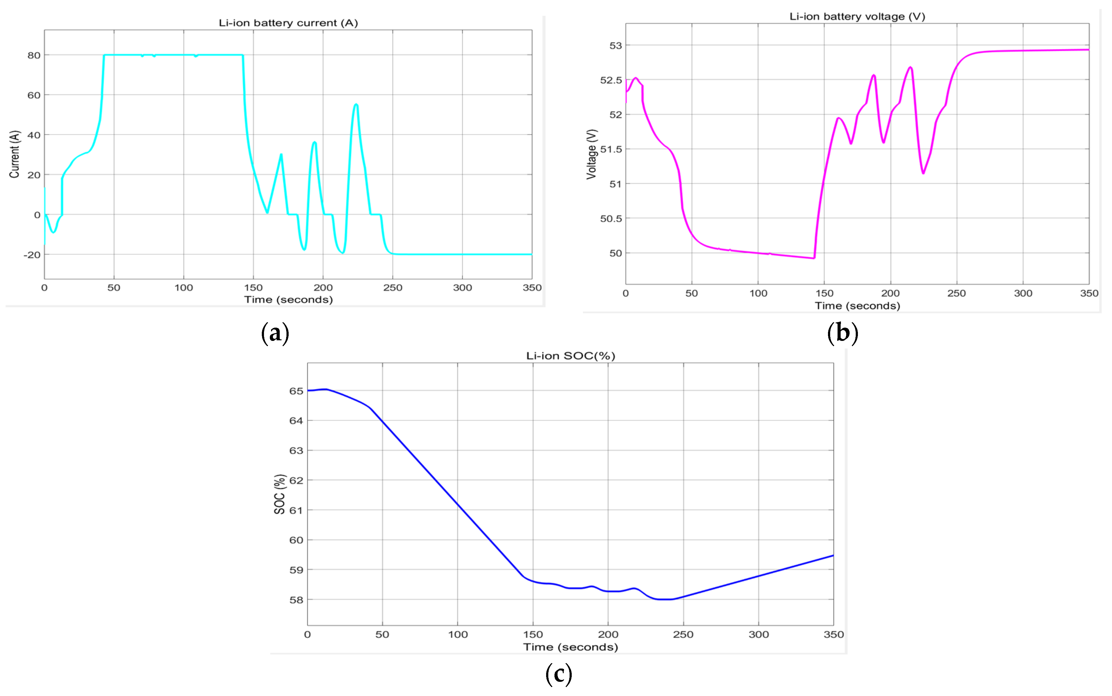 Batteries 06 00041 g0a5