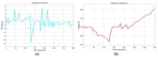 Batteries 06 00041 g0a6