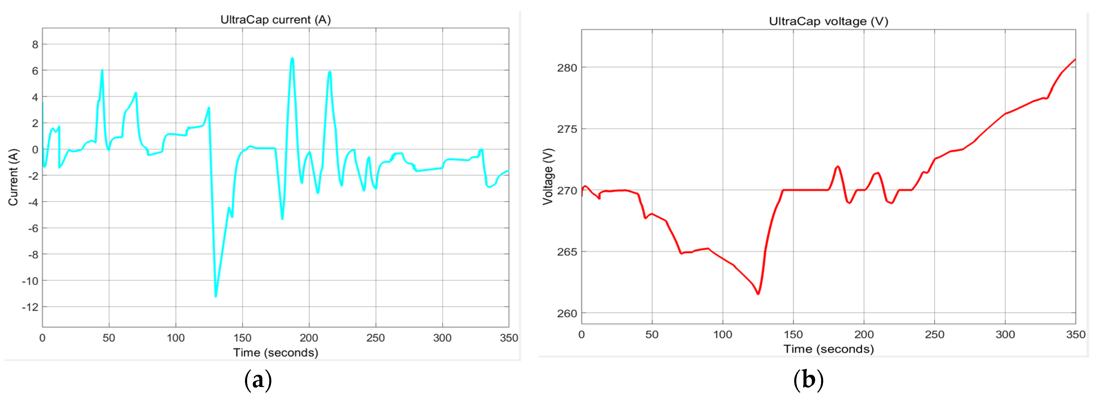 Batteries 06 00041 g0a6