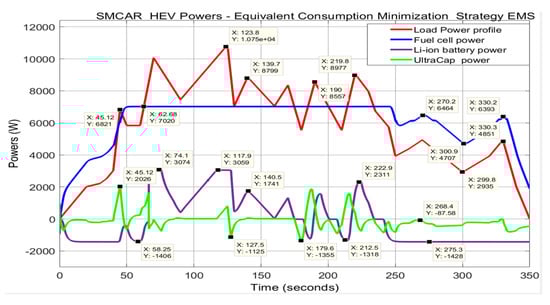 Batteries 06 00041 g0a8