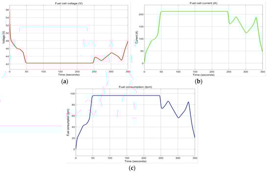 Batteries 06 00041 g0a9