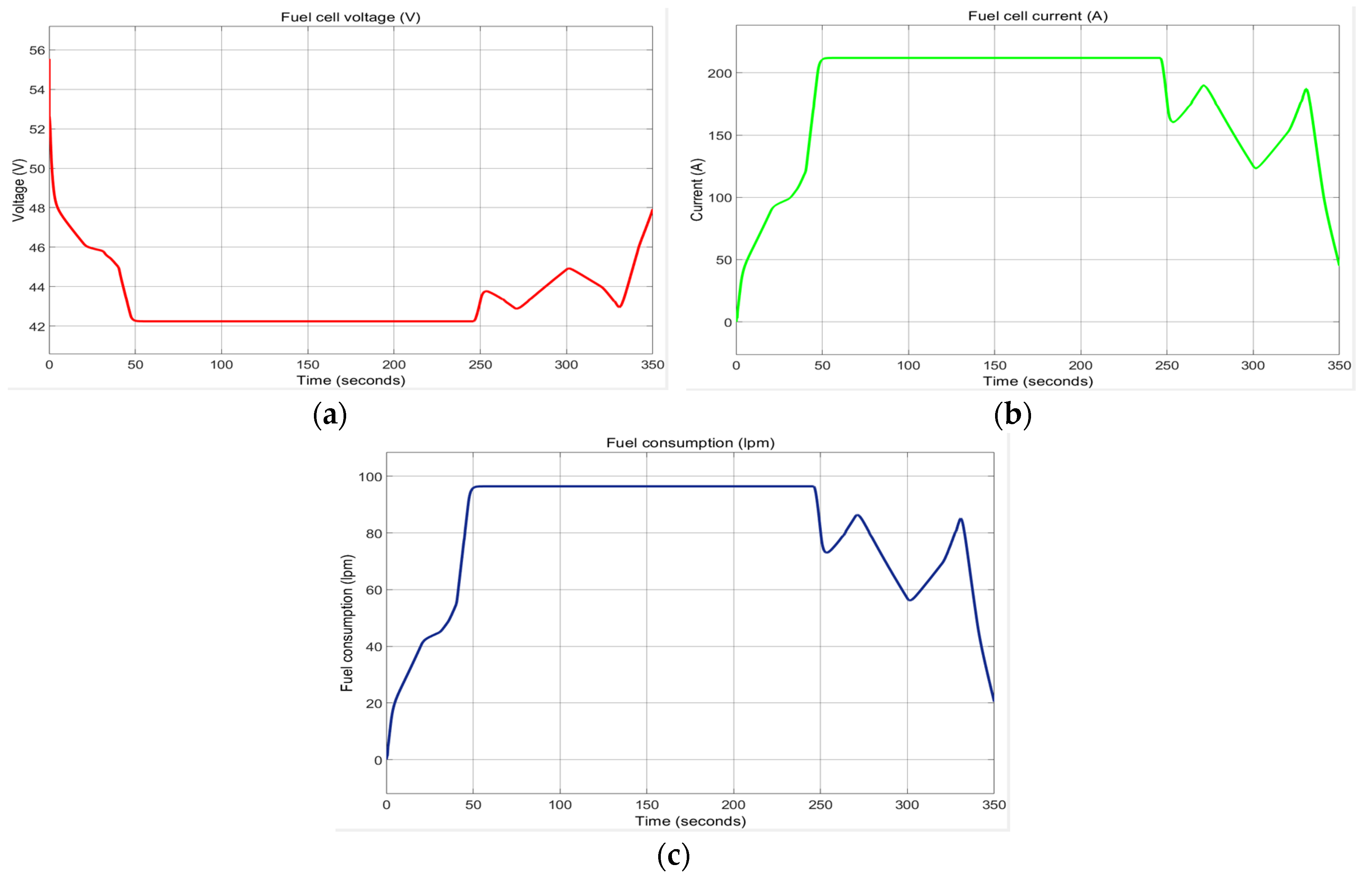 Batteries 06 00041 g0a9