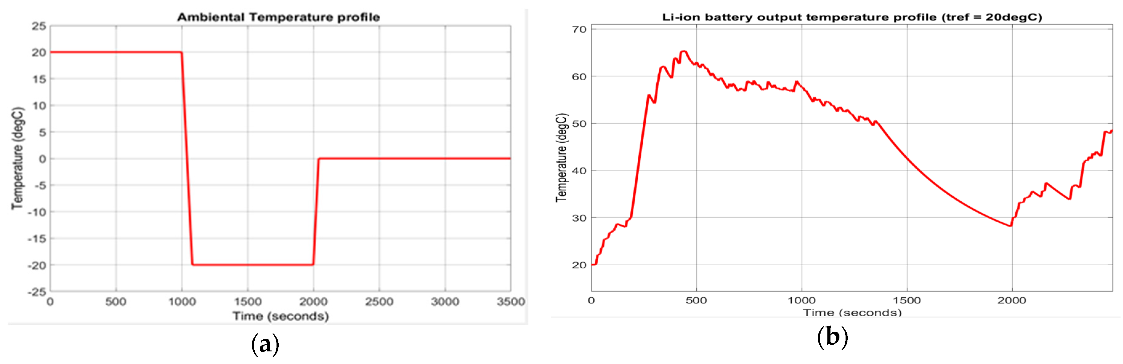Batteries 06 00042 g010 Batteries 06 00042 g010