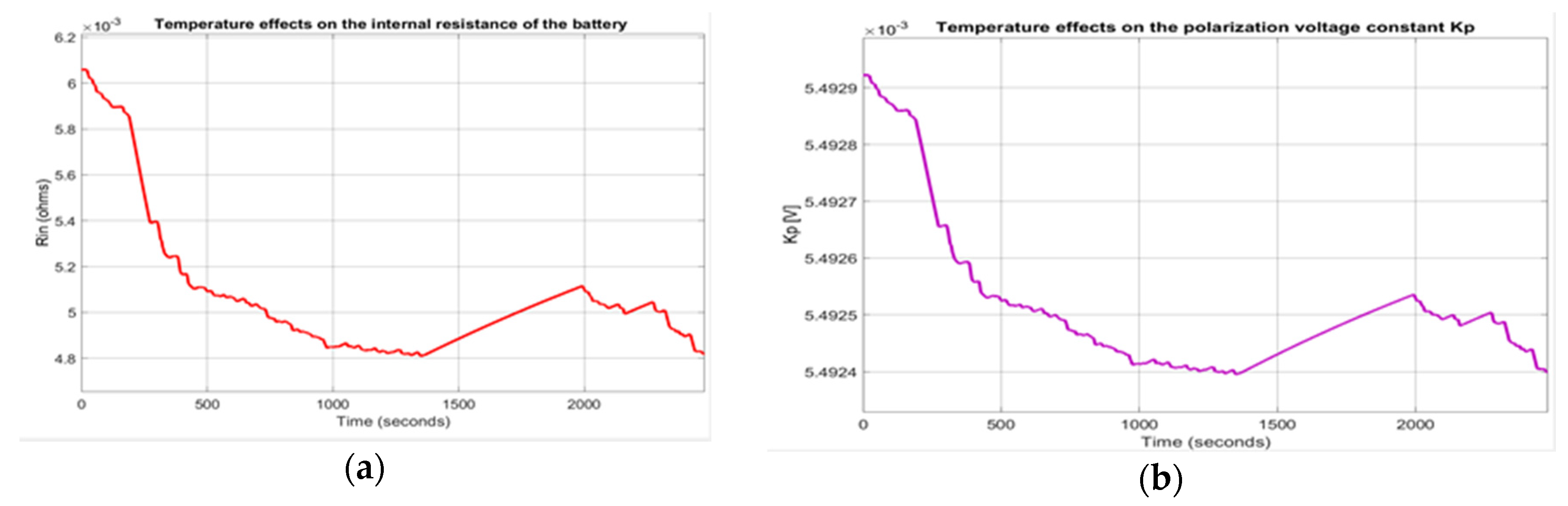 Batteries 06 00042 g011 Batteries 06 00042 g011