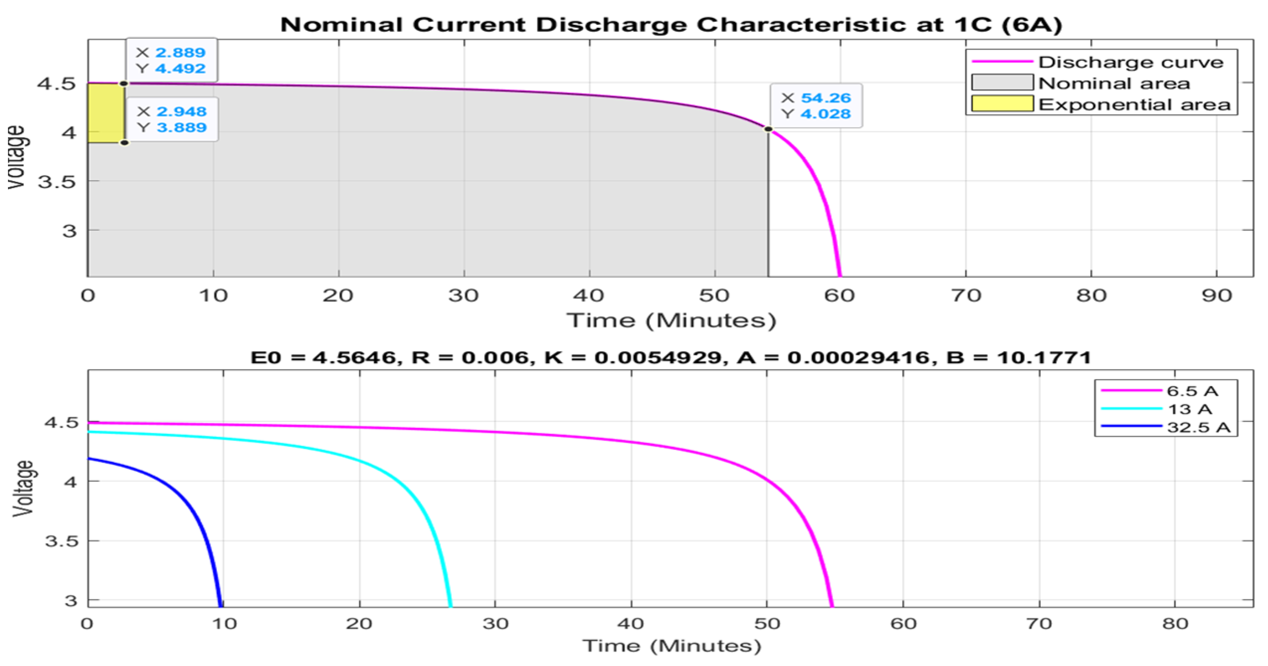 Batteries 06 00042 g017 Batteries 06 00042 g017