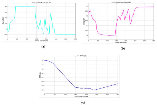 Batteries 06 00042 g0a4